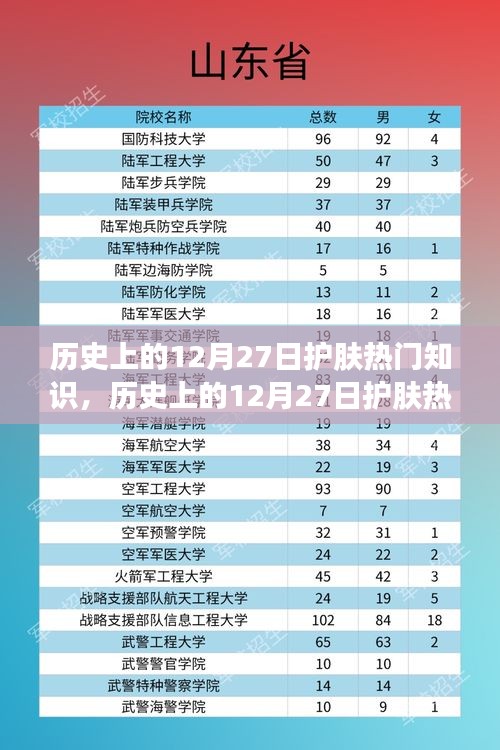 揭秘歷史上的護(hù)膚熱門知識(shí)，聚焦十二月二十七日護(hù)膚歷程回顧
