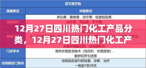 四川熱門(mén)化工產(chǎn)品分類及其市場(chǎng)影響力解析