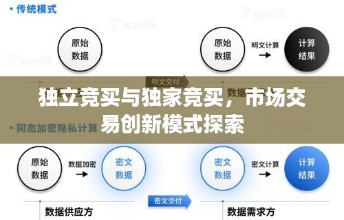 獨立競買與獨家競買，市場交易創(chuàng)新模式探索