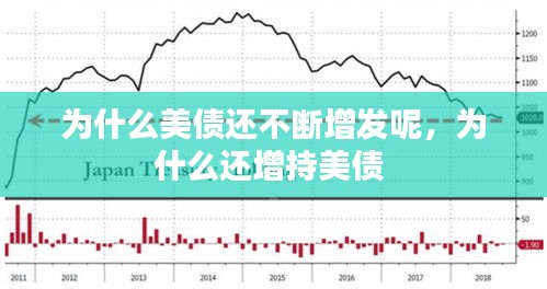 為什么美債還不斷增發(fā)呢，為什么還增持美債 