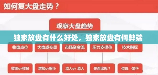 獨(dú)家放盤(pán)有什么好處，獨(dú)家放盤(pán)有何弊端 
