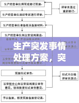 生產(chǎn)突發(fā)事情處理方案，突發(fā)生產(chǎn)安全事故應(yīng)急預(yù)案 