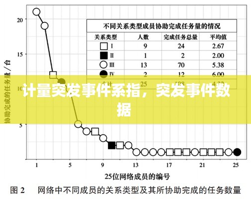 計量突發(fā)事件系指，突發(fā)事件數據 