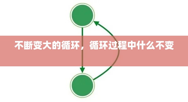 不斷變大的循環(huán)，循環(huán)過程中什么不變 