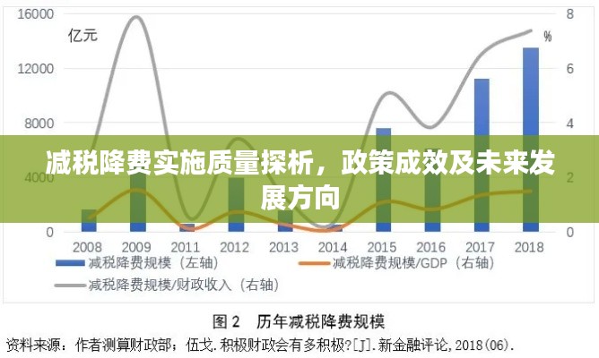 減稅降費實施質(zhì)量探析，政策成效及未來發(fā)展方向