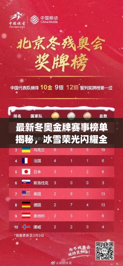 最新冬奧金牌賽事榜單揭秘，冰雪榮光閃耀全球賽場！