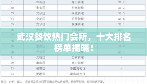 武漢餐飲熱門(mén)會(huì)所，十大排名榜單揭曉！