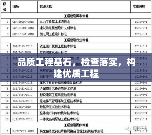 品質(zhì)工程基石，檢查落實(shí)，構(gòu)建優(yōu)質(zhì)工程