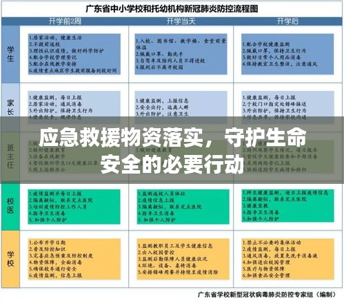 應(yīng)急救援物資落實，守護(hù)生命安全的必要行動