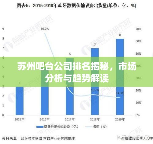 蘇州吧臺(tái)公司排名揭秘，市場(chǎng)分析與趨勢(shì)解讀