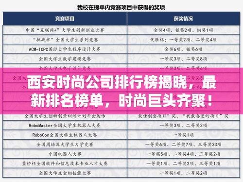 西安時尚公司排行榜揭曉，最新排名榜單，時尚巨頭齊聚！