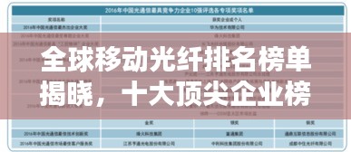全球移動(dòng)光纖排名榜單揭曉，十大頂尖企業(yè)榜單