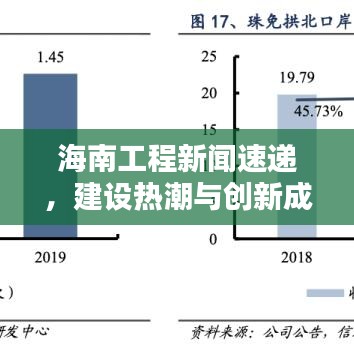 海南工程新聞速遞，建設(shè)熱潮與創(chuàng)新成果齊頭并進(jìn)