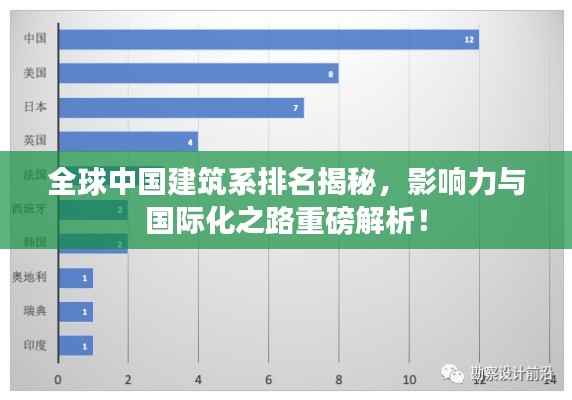 全球中國(guó)建筑系排名揭秘，影響力與國(guó)際化之路重磅解析！