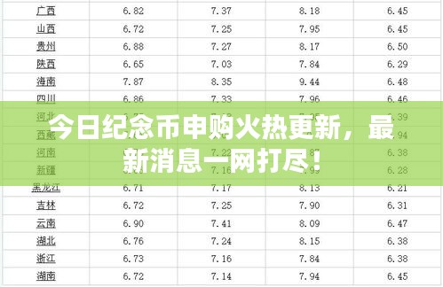 今日紀(jì)念幣申購火熱更新，最新消息一網(wǎng)打盡！