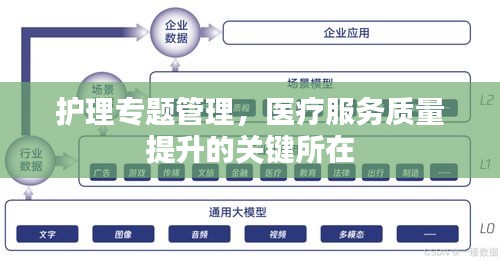 護理專題管理，醫(yī)療服務(wù)質(zhì)量提升的關(guān)鍵所在