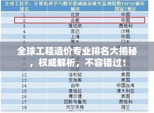 全球工程造價(jià)專業(yè)排名大揭秘，權(quán)威解析，不容錯(cuò)過！