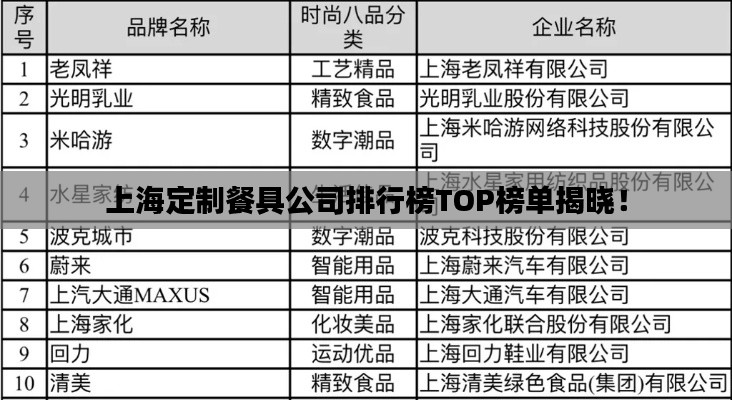 上海定制餐具公司排行榜TOP榜單揭曉！