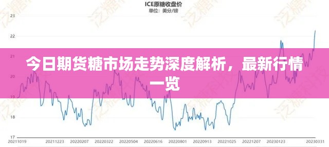 今日期貨糖市場走勢深度解析，最新行情一覽