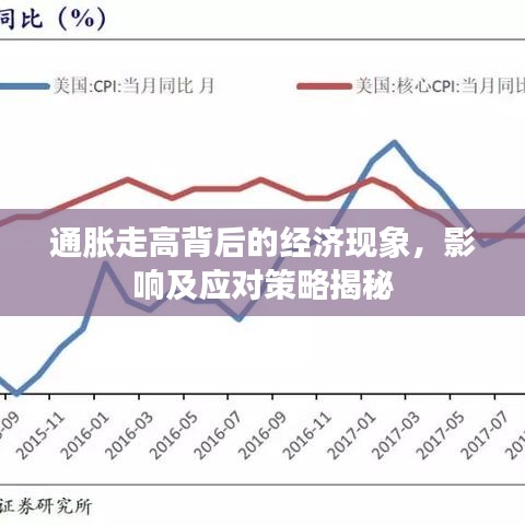 通脹走高背后的經(jīng)濟(jì)現(xiàn)象，影響及應(yīng)對(duì)策略揭秘
