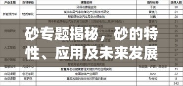 砂專題揭秘，砂的特性、應(yīng)用及未來(lái)發(fā)展趨勢(shì)探究