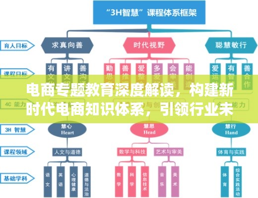 電商專(zhuān)題教育深度解讀，構(gòu)建新時(shí)代電商知識(shí)體系，引領(lǐng)行業(yè)未來(lái)！