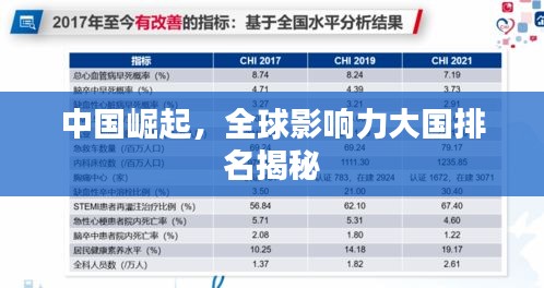 中國(guó)崛起，全球影響力大國(guó)排名揭秘