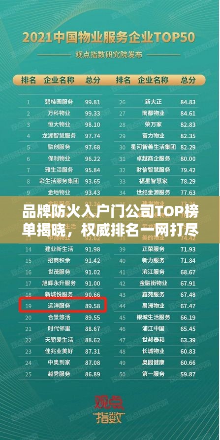 品牌防火入戶門公司TOP榜單揭曉，權威排名一網打盡！