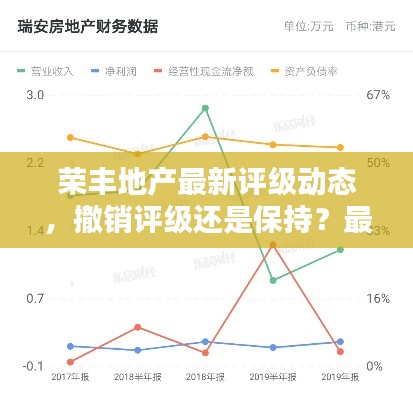 榮豐地產(chǎn)最新評(píng)級(jí)動(dòng)態(tài)，撤銷評(píng)級(jí)還是保持？最新消息解析！