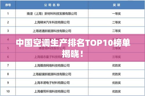 中國空調(diào)生產(chǎn)排名TOP10榜單揭曉！