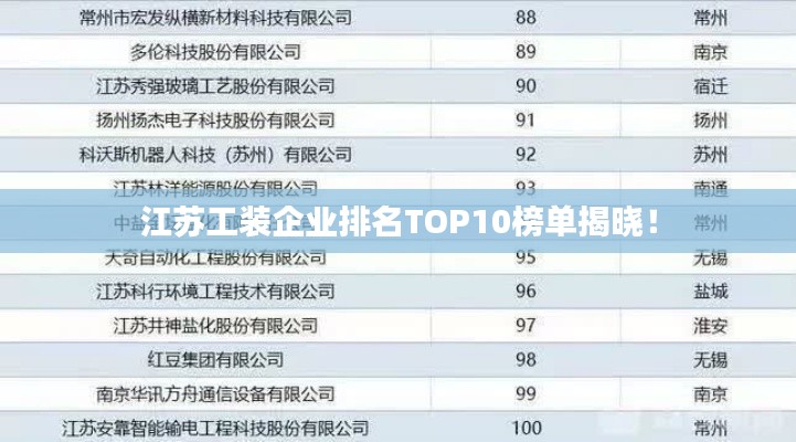 江蘇工裝企業(yè)排名TOP10榜單揭曉！