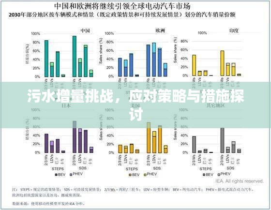 污水增量挑戰(zhàn)，應對策略與措施探討