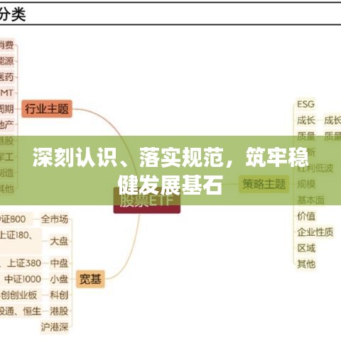 深刻認識、落實規(guī)范，筑牢穩(wěn)健發(fā)展基石