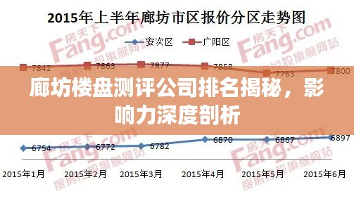廊坊樓盤測(cè)評(píng)公司排名揭秘，影響力深度剖析