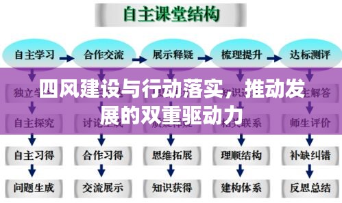 四風(fēng)建設(shè)與行動(dòng)落實(shí)，推動(dòng)發(fā)展的雙重驅(qū)動(dòng)力