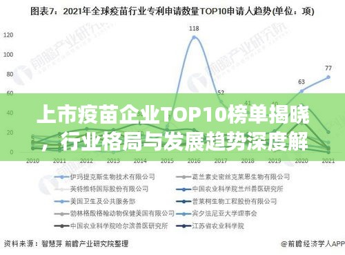 上市疫苗企業(yè)TOP10榜單揭曉，行業(yè)格局與發(fā)展趨勢深度解析