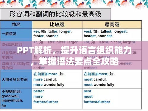 PPT解析，提升語言組織能力，掌握語法要點全攻略