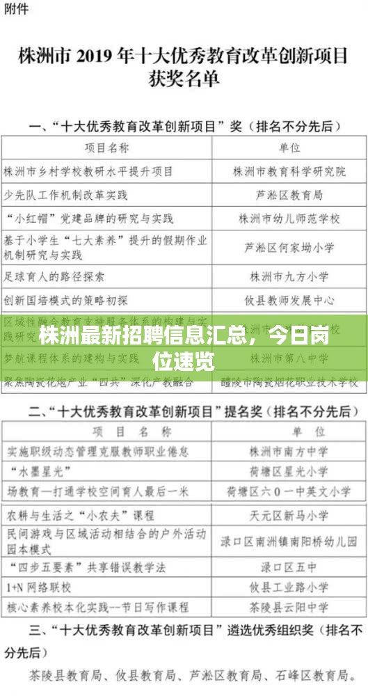 株洲最新招聘信息匯總，今日崗位速覽