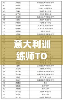 意大利訓練師TOP10榜單揭曉！提升技能的首選導師榜單