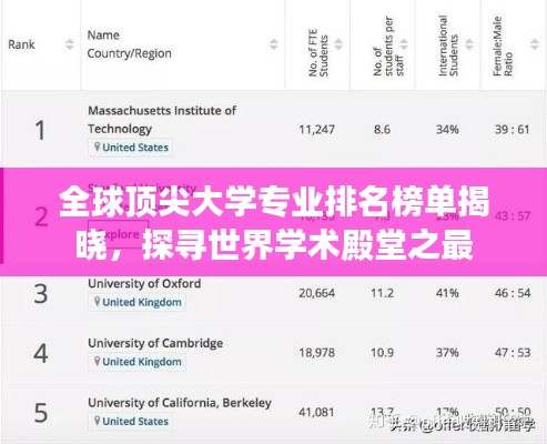 全球頂尖大學專業(yè)排名榜單揭曉，探尋世界學術殿堂之最