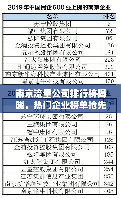 南京流量公司排行榜揭曉，熱門企業(yè)榜單搶先看！