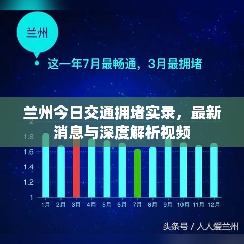 蘭州今日交通擁堵實錄，最新消息與深度解析視頻