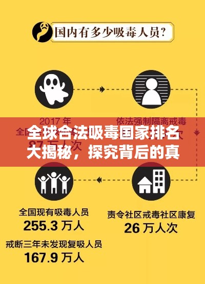 全球合法吸毒國(guó)家排名大揭秘，探究背后的真相與探討