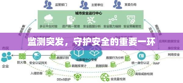 監(jiān)測(cè)突發(fā)，守護(hù)安全的重要一環(huán)