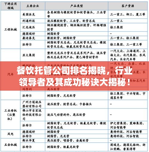餐飲托管公司排名揭曉，行業(yè)領導者及其成功秘訣大揭秘！