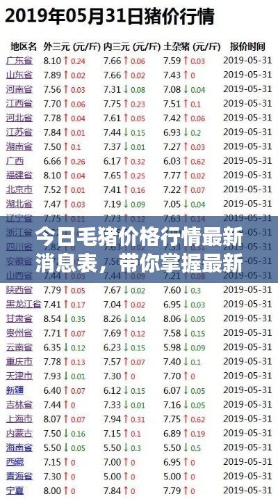 今日毛豬價格行情最新消息表，帶你掌握最新動態(tài)！