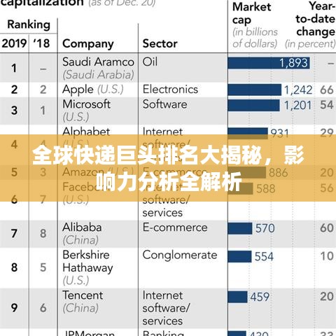 全球快遞巨頭排名大揭秘，影響力分析全解析