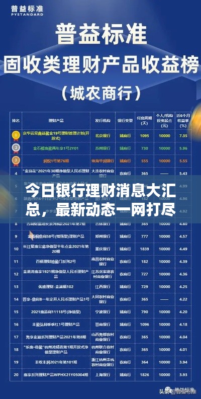 今日銀行理財消息大匯總，最新動態(tài)一網(wǎng)打盡