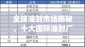 全球油封市場揭秘，十大國際油封廠家排名榜單！