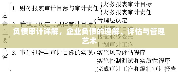 負債審計詳解，企業(yè)負債的理解、評估與管理藝術(shù)